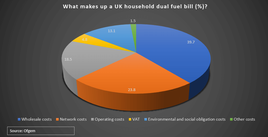 fuel bill