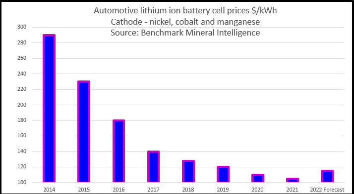 aa Battery cell prices
