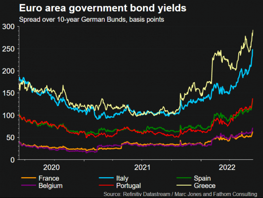 Euro bonds