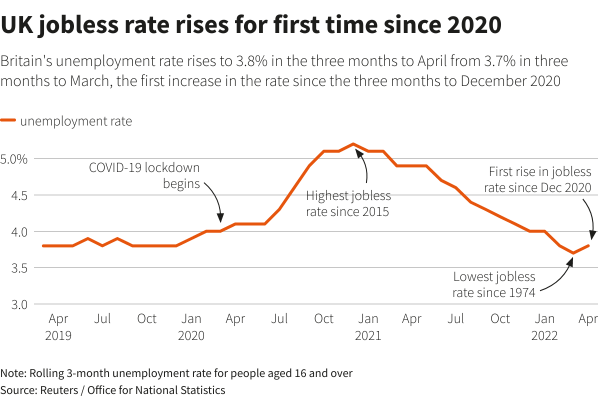 UK jobless rate