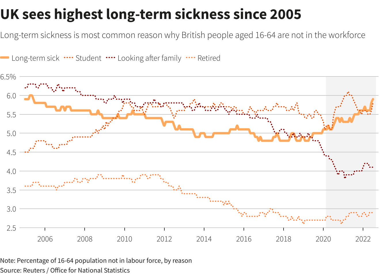 long term sick leave