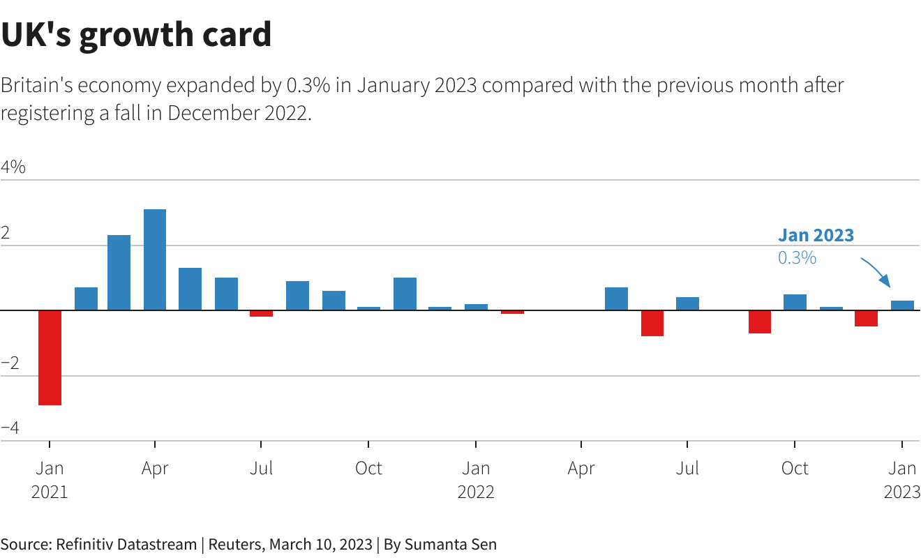UK growth card