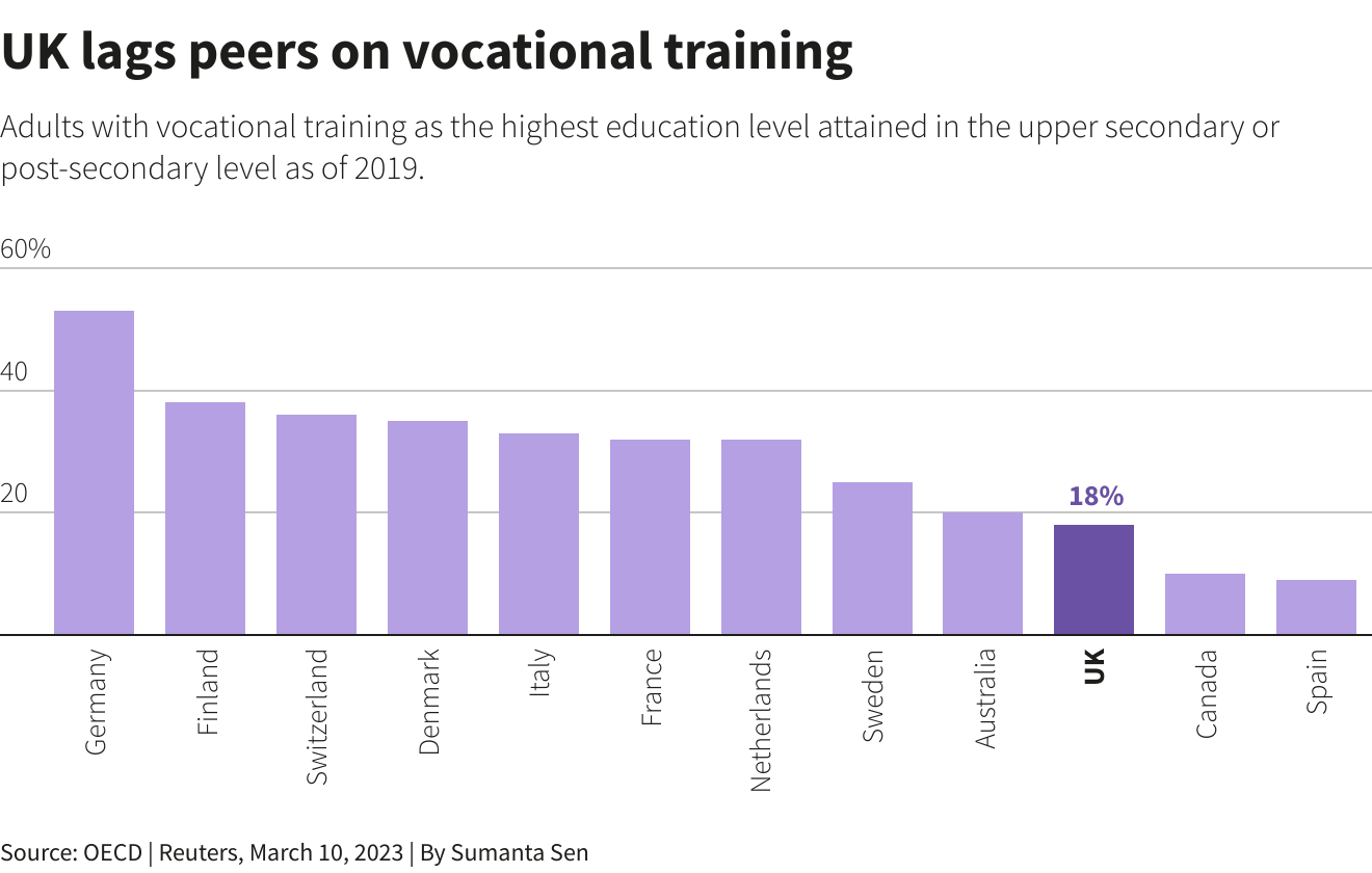 UK vocational training