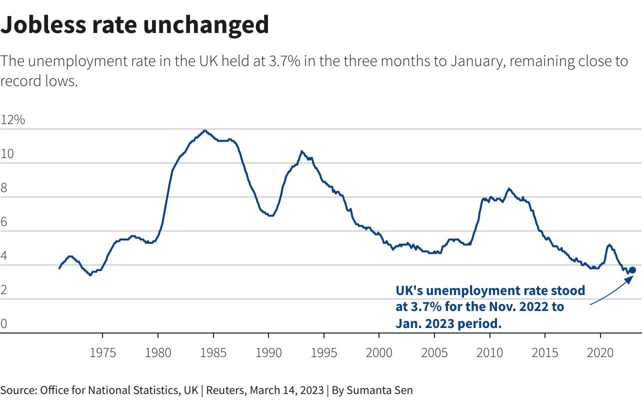 jobless rate UK