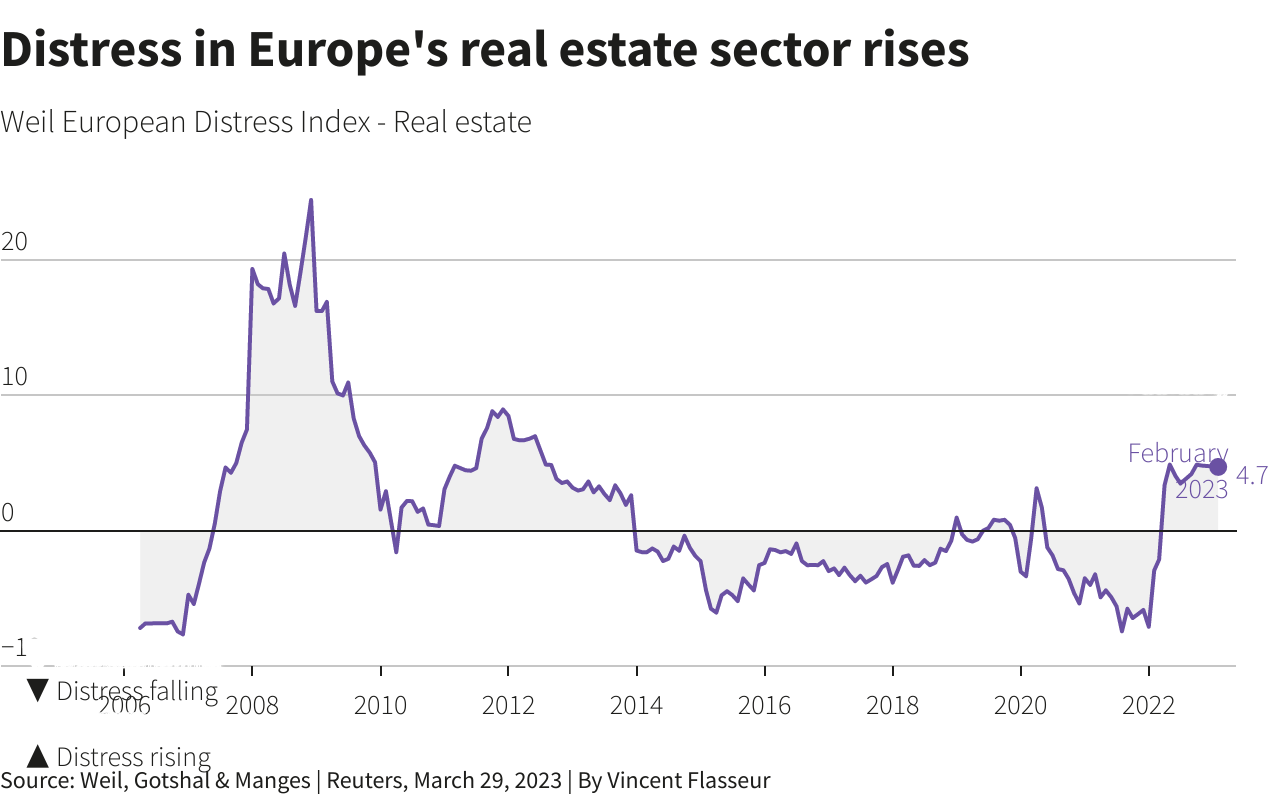 real estate europe