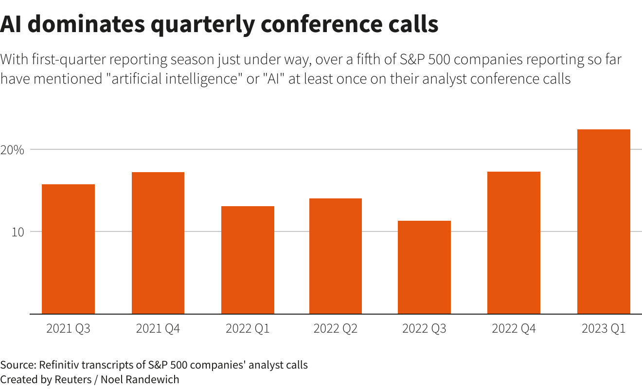 artificial intellgience conference calls