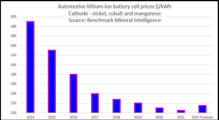 ev vehicle battery price