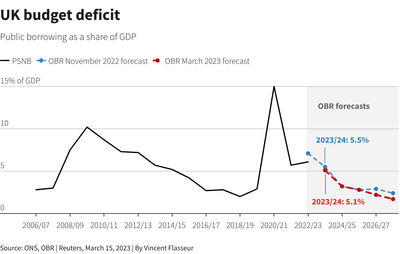 UK Budget Hunt Tries To Jolt Economy With Childcare, Pension Reforms