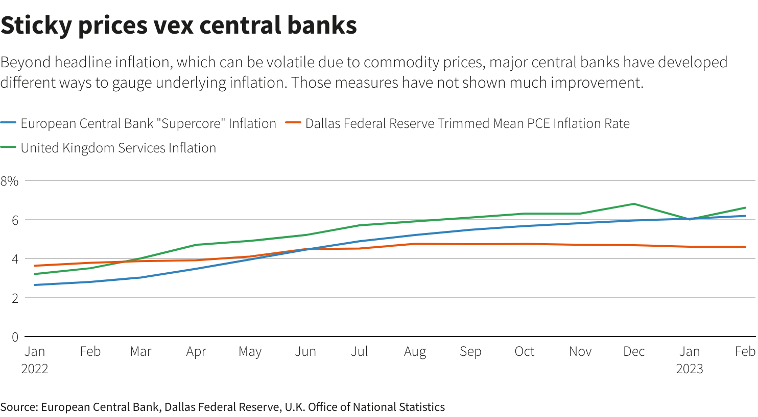 Central Banks Have Yet To Script Final Act Of Inflation Fight As Risks ...